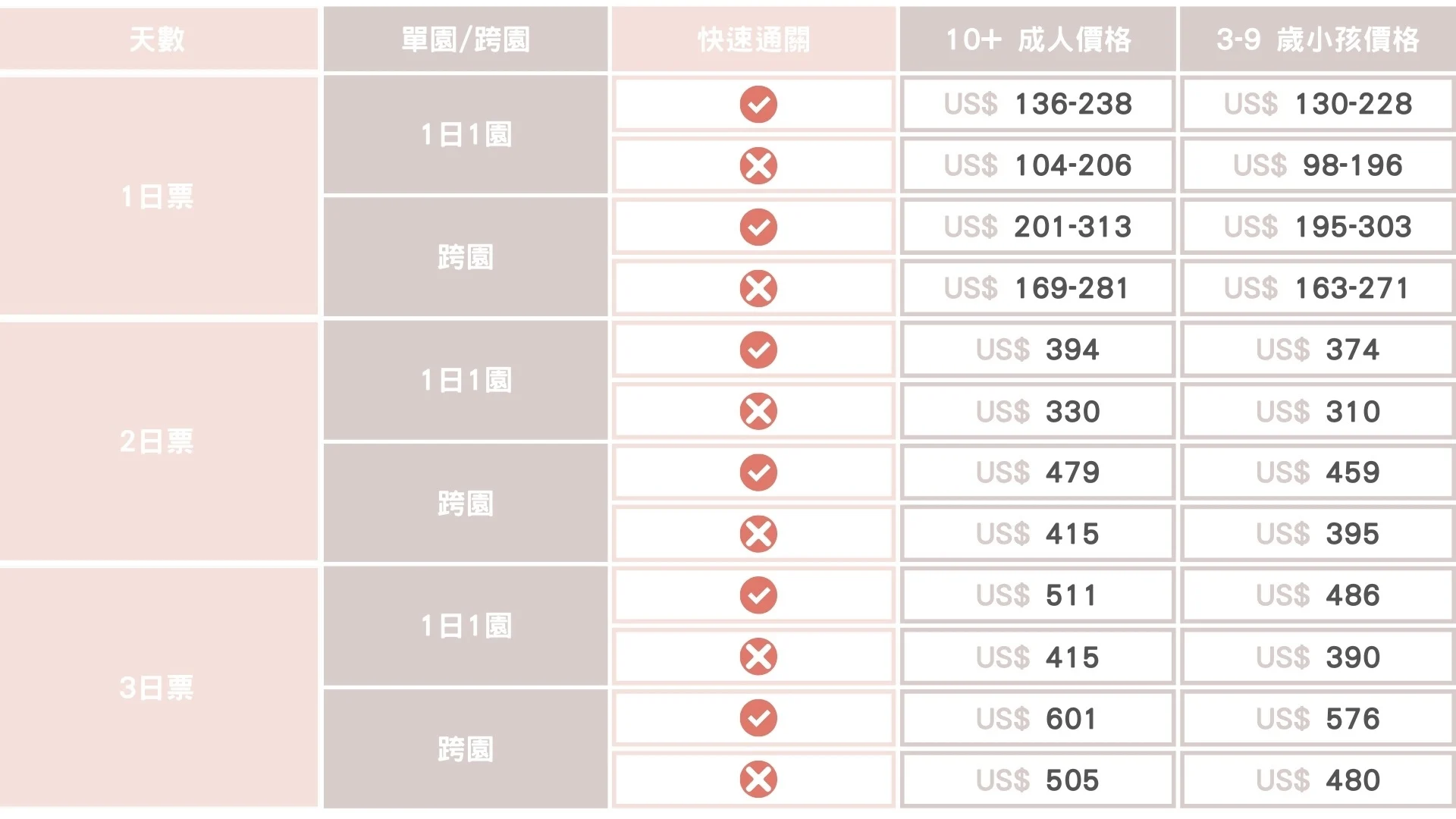 加州迪士尼票價表