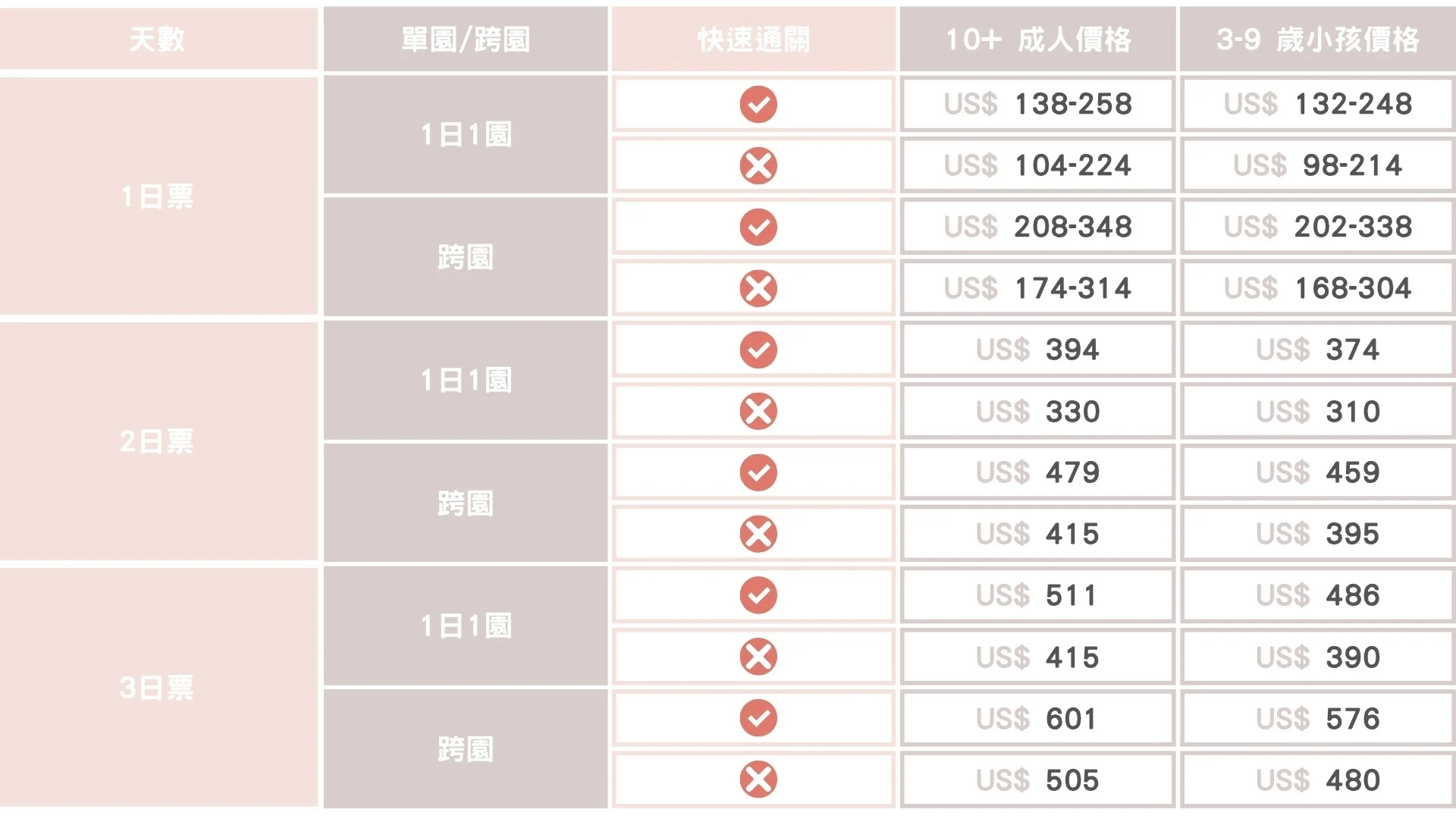 加州迪士尼票價表 2025.10更新