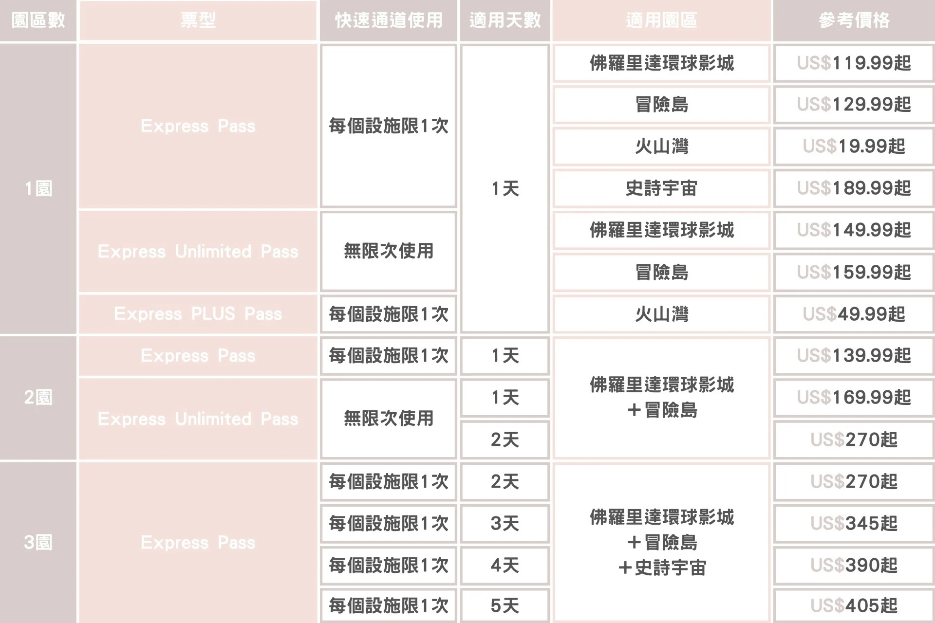 Uor 快通票價表