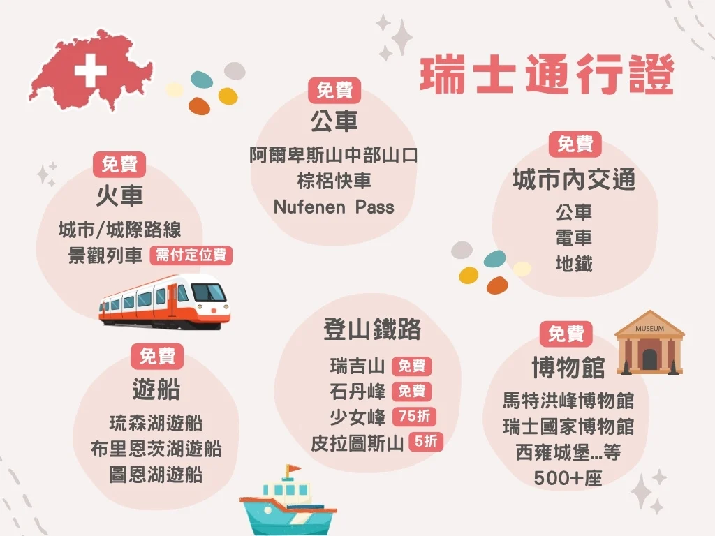 瑞士通行證總圖
