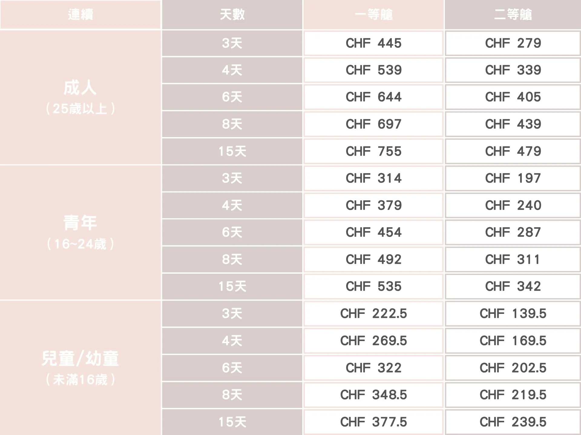 瑞士通行證彈性日票價格