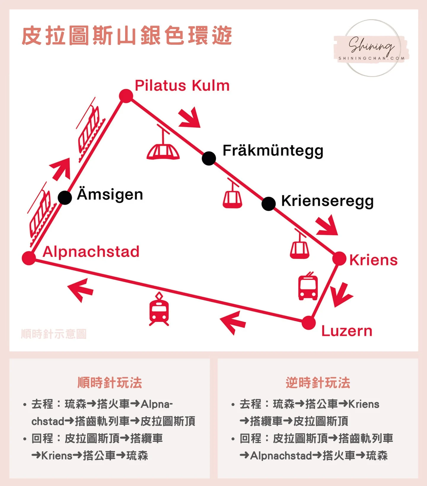 Pilatus Silver Round Trip