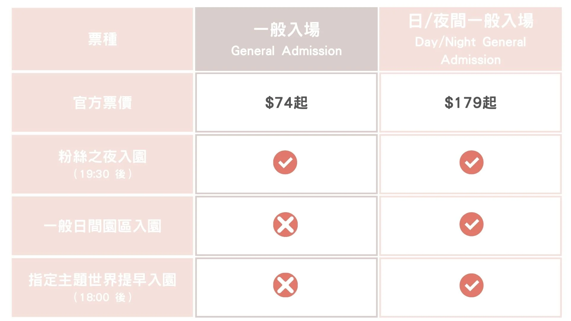 Universal Fan Fest Nights