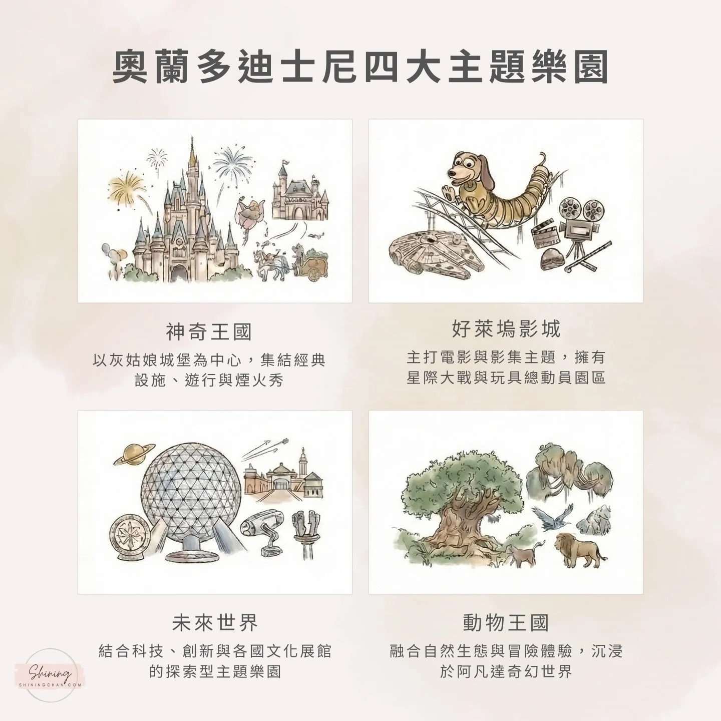 Wdw 四大主題樂園